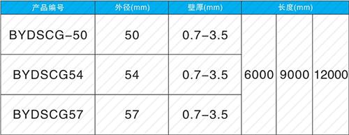 松滋套筒式声测管现货规格尺寸