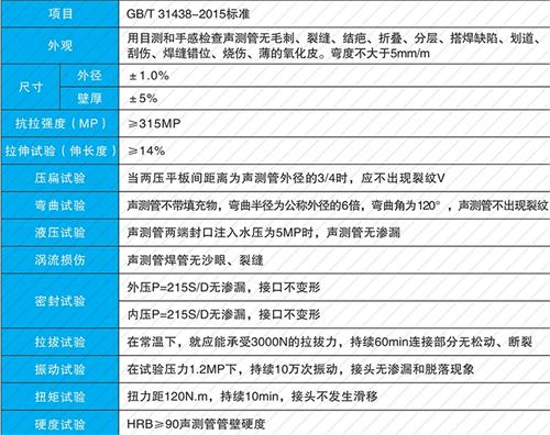 松滋套筒式声测管现货性能特点